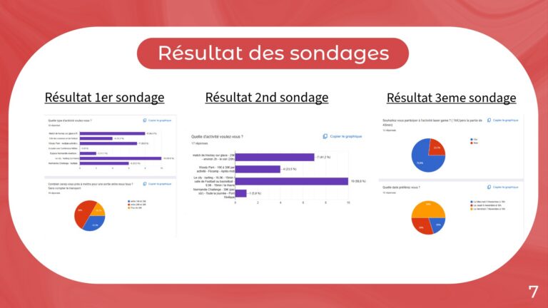 Présentation projet 1-7